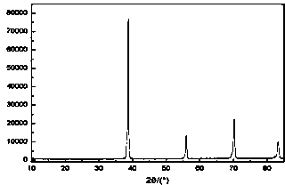 Preparation method of medical porous metal implant material