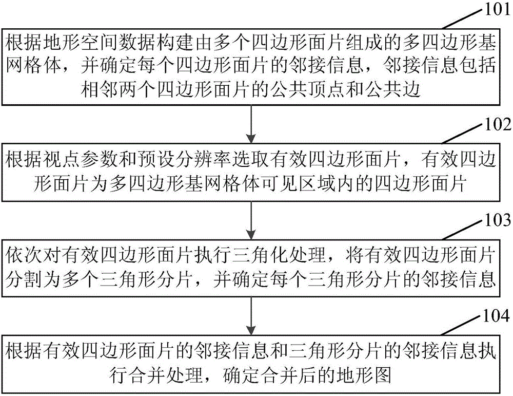 Method and device for constructing topographic map based on multi-quadrangle mesh