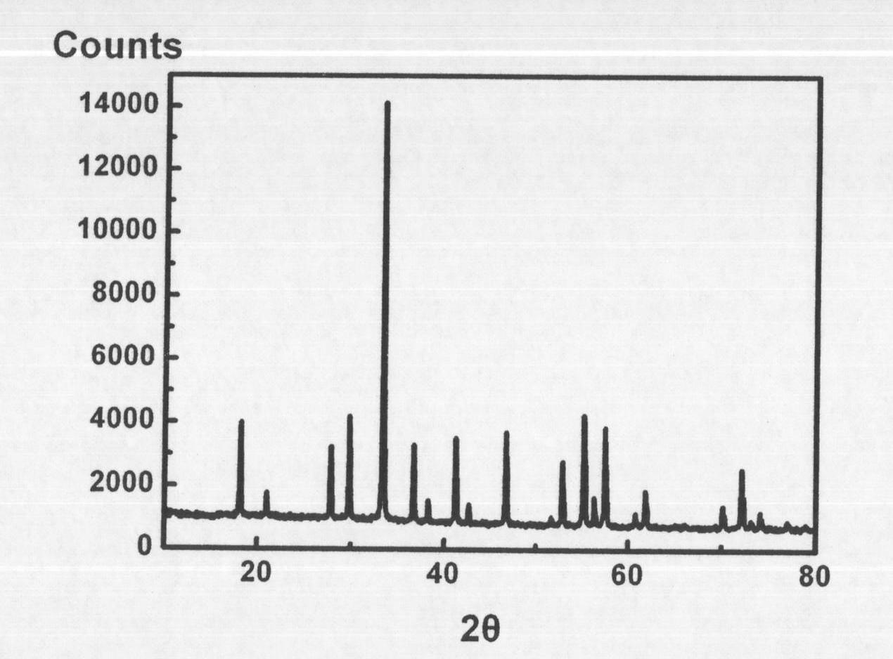 Method for preparing rare earth doped yttrium aluminum garnet transparent ceramics by utilizing spray granulation modified powder