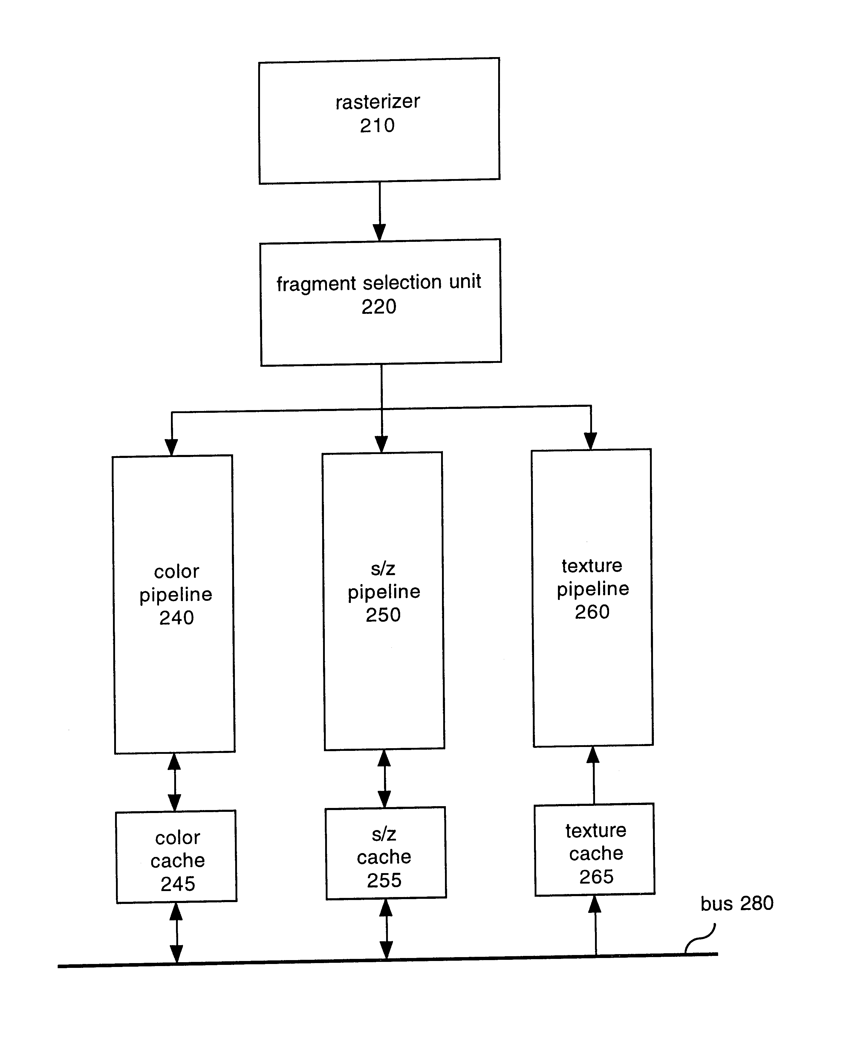 Efficient graphics pipeline with a pixel cache and data pre-fetching