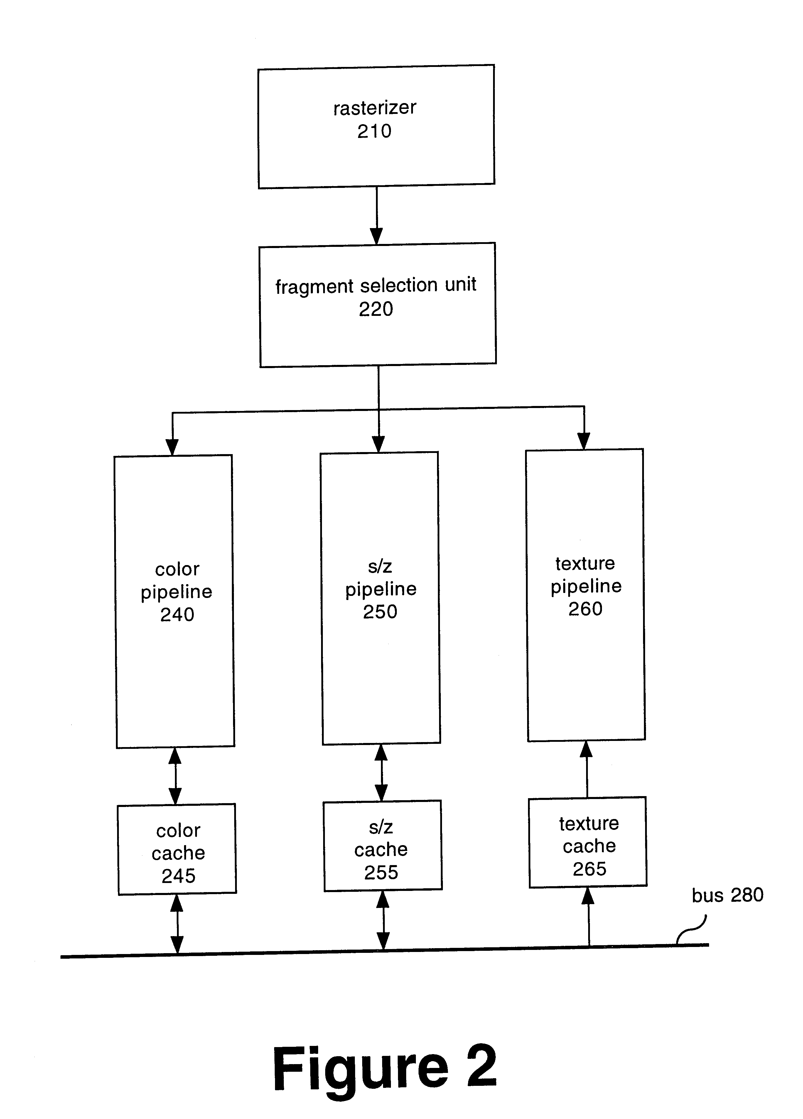 Efficient graphics pipeline with a pixel cache and data pre-fetching