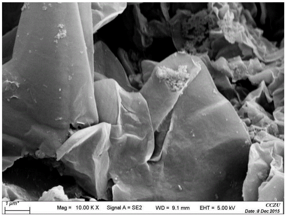 Preparation method of silver-doped two-dimensional graphite phase carbon nitride composite photocatalyst