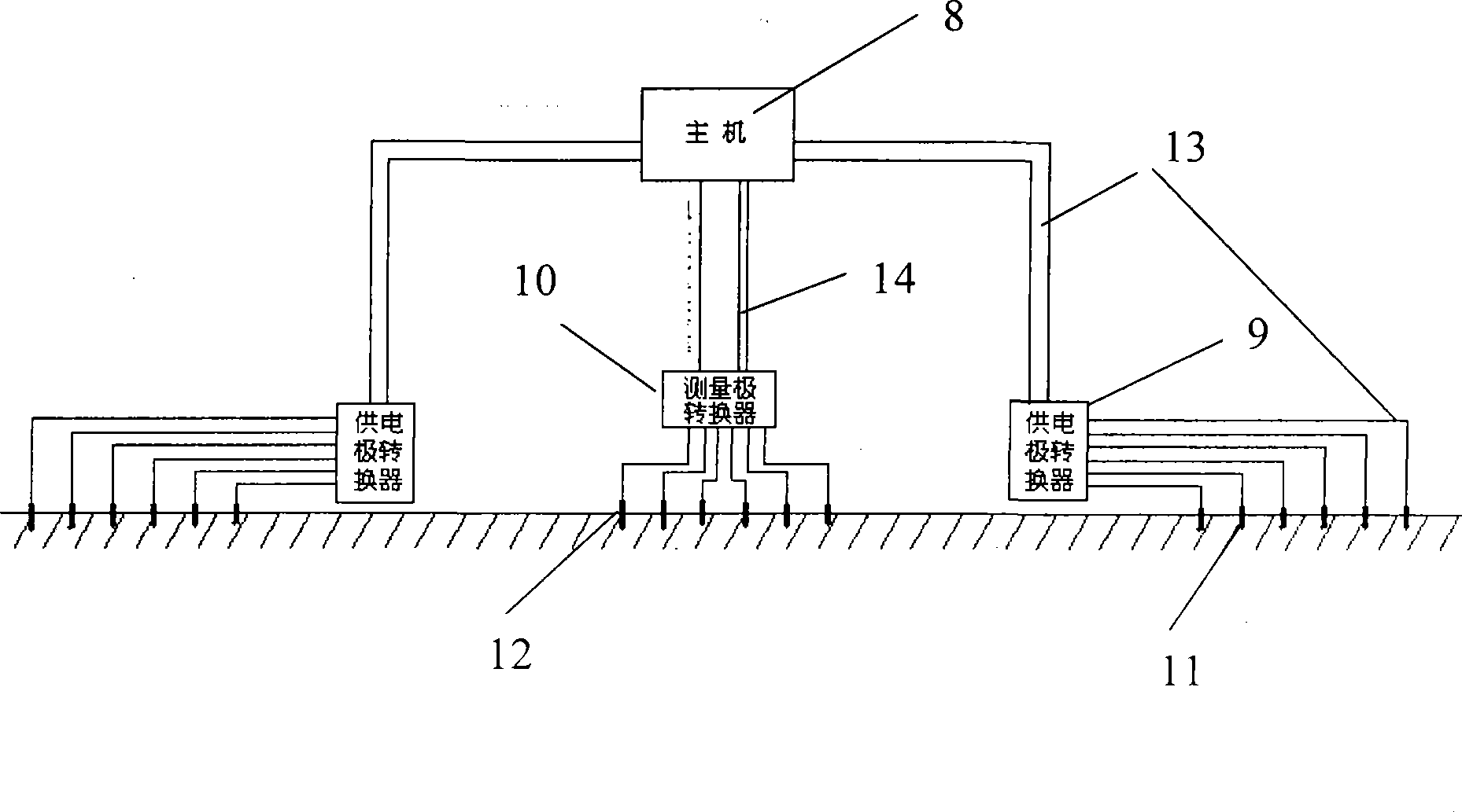 Three-dimensional high-density electric method instrument