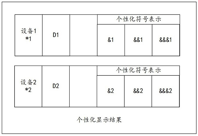 Specialized modeling analysis method and system based on digital energy system