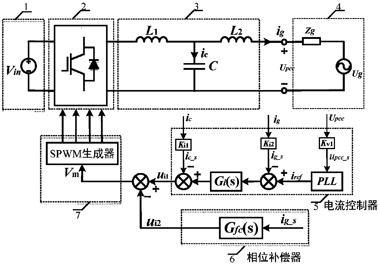 An Output Impedance Correction Method for Improving the Stability of LCL Type Grid-connected Inverter