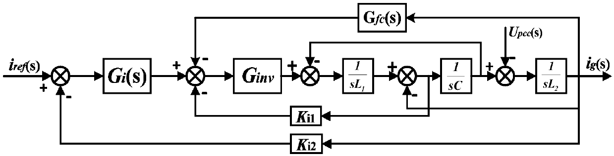 An Output Impedance Correction Method for Improving the Stability of LCL Type Grid-connected Inverter