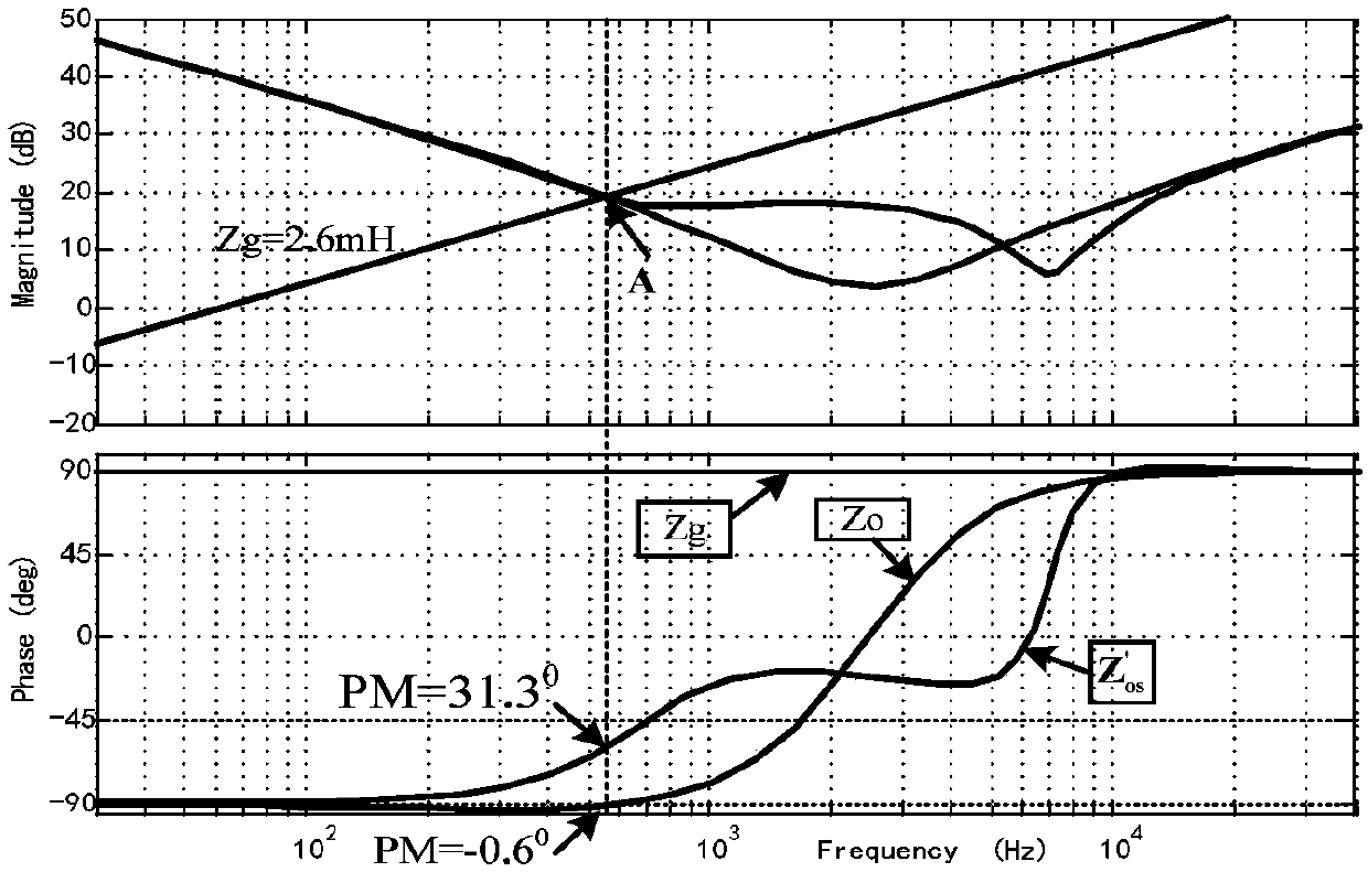 An Output Impedance Correction Method for Improving the Stability of LCL Type Grid-connected Inverter