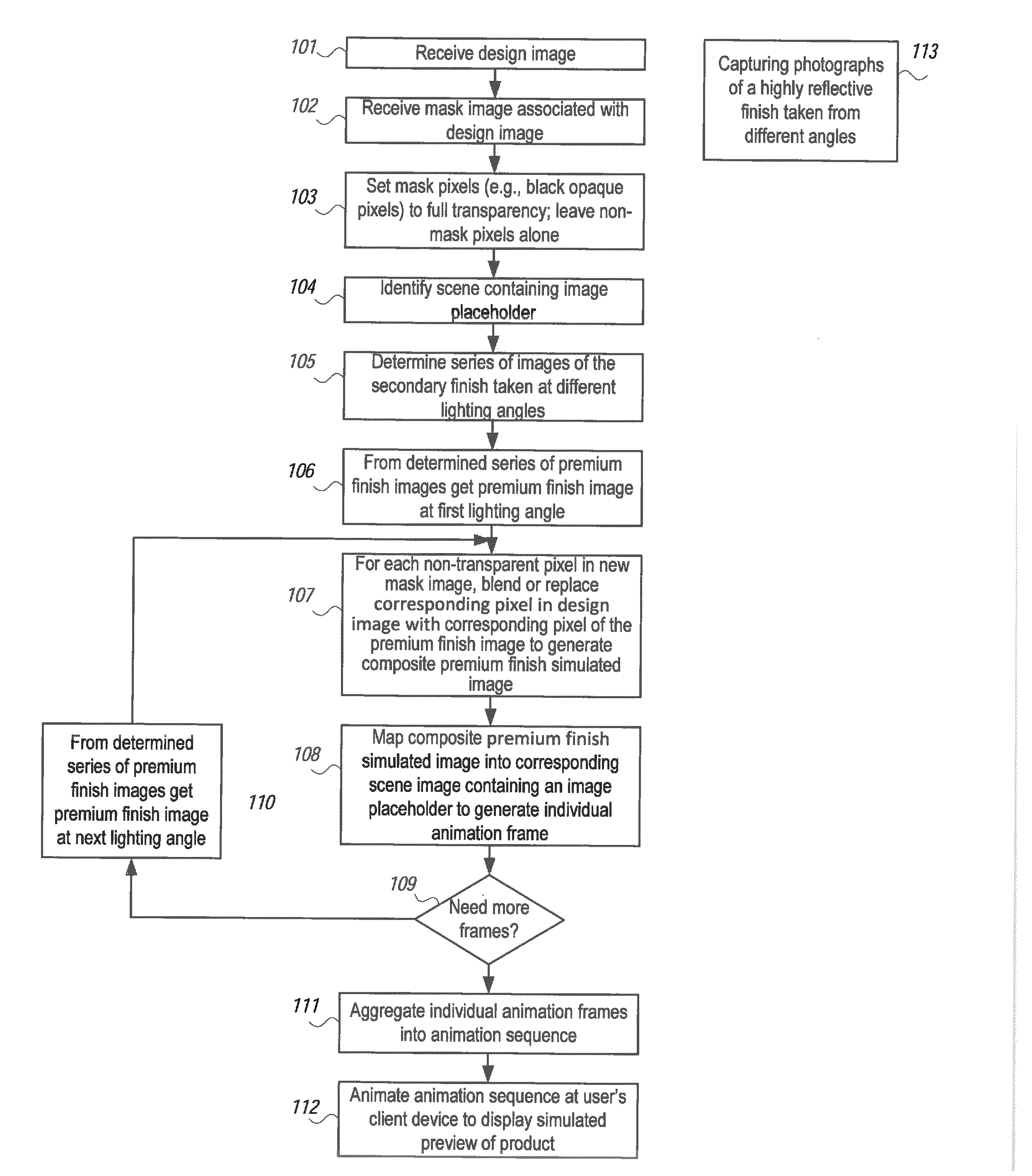 Methods and systems for simulating areas of texture of physical product on electronic display