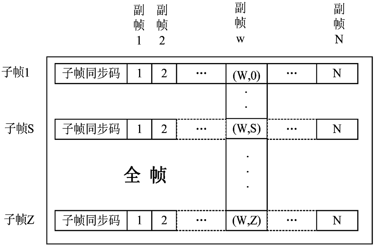 A method for eliminating jumping points of telemetry data analog parameters