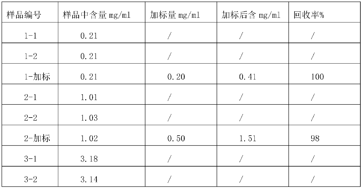 A method for detecting betaine content in fermented liquid