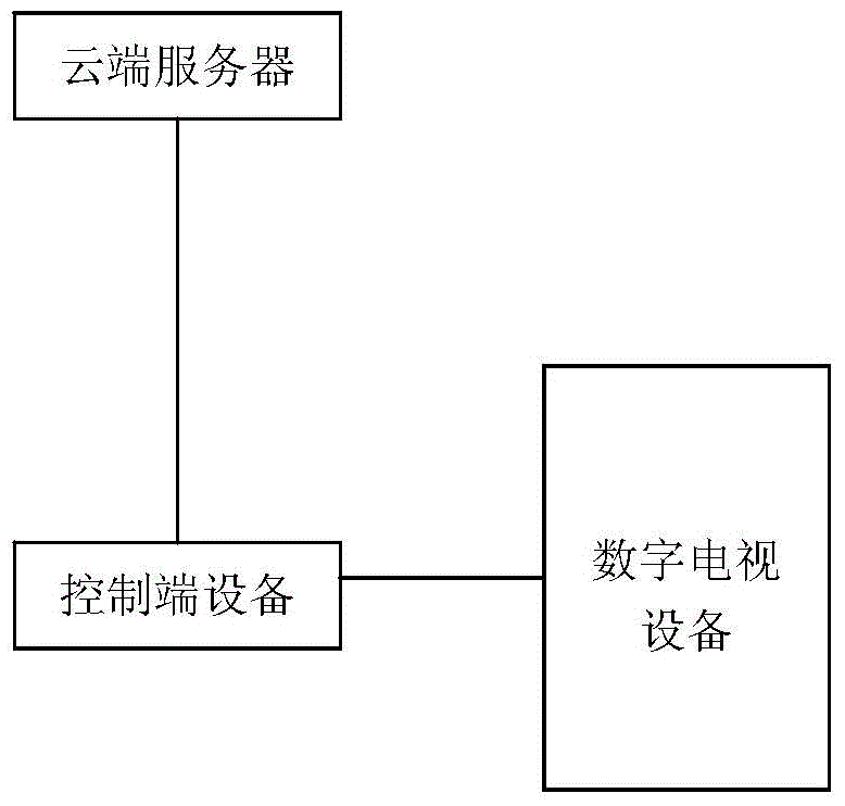 EPG information obtaining classification system