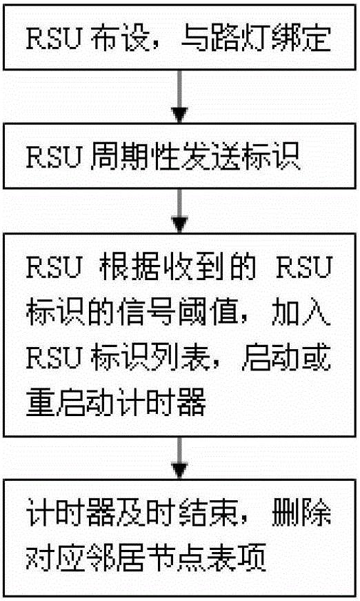 Intelligent vehicle perception and street lamp control method for expressway based on wireless multi-hop ad hoc network