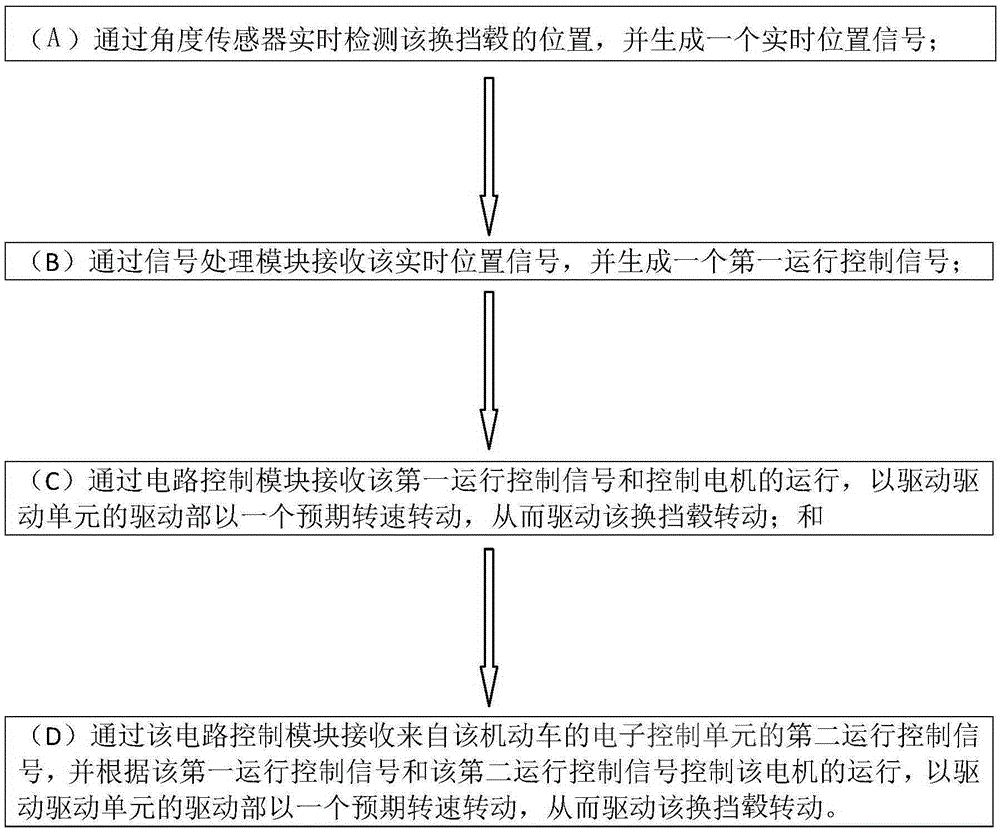 Gear shifting device for motor vehicle