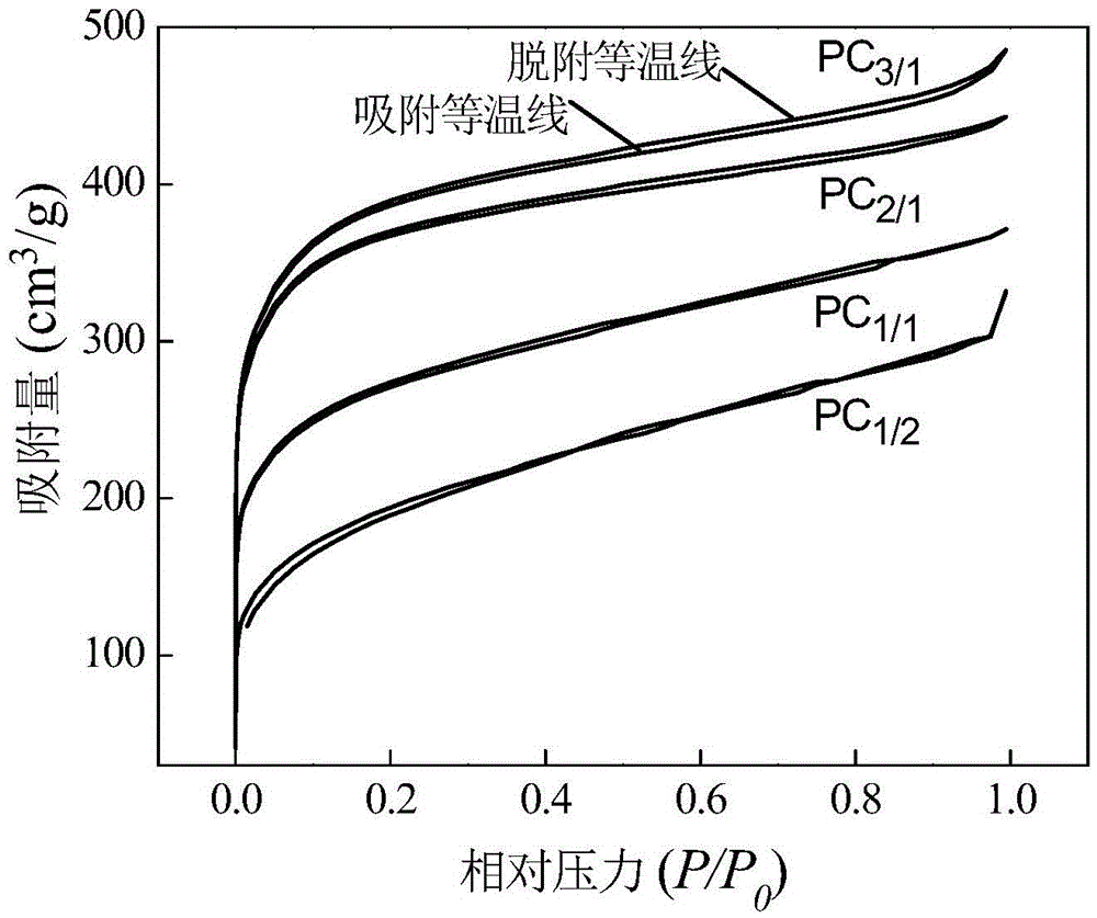 Method for preparing porous carbon material for supercapacitor by activating rice husk with ionic liquid