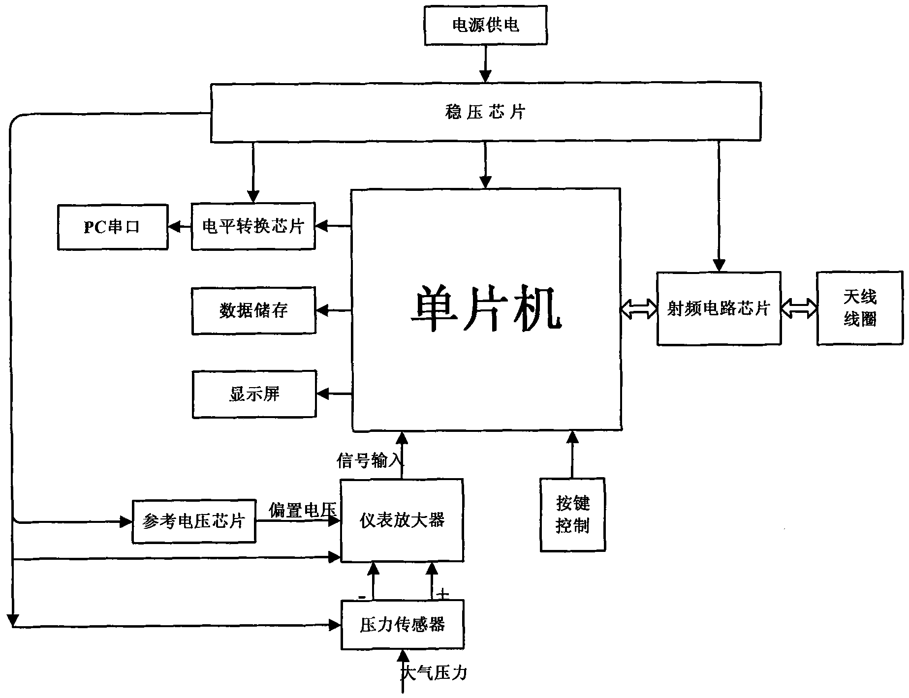 Implantable wireless intracranial pressure automatic monitoring method