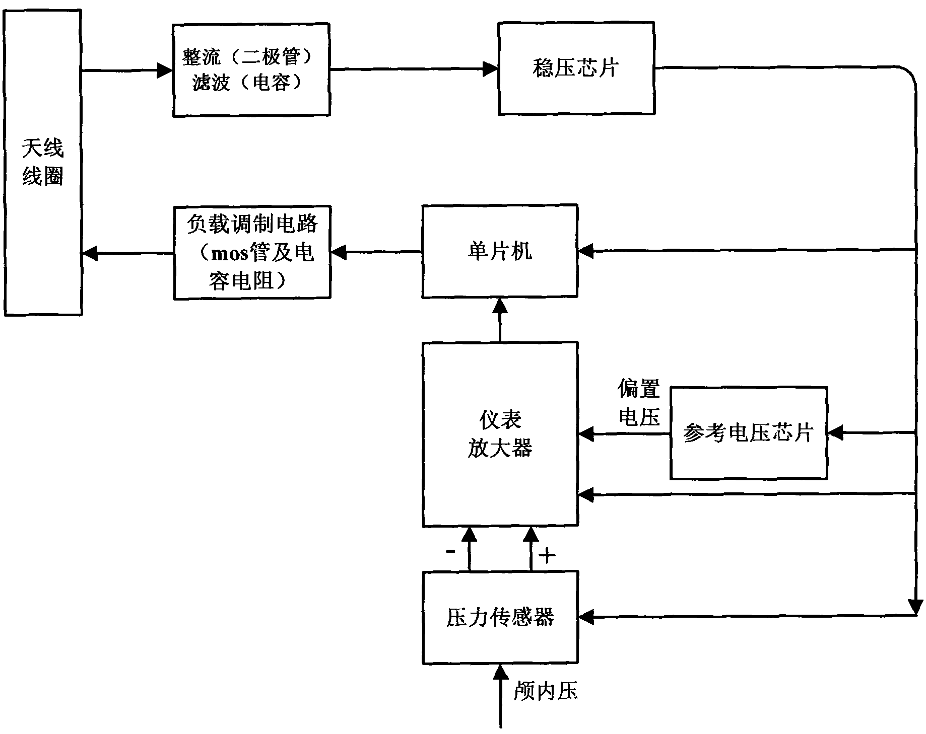 Implantable wireless intracranial pressure automatic monitoring method