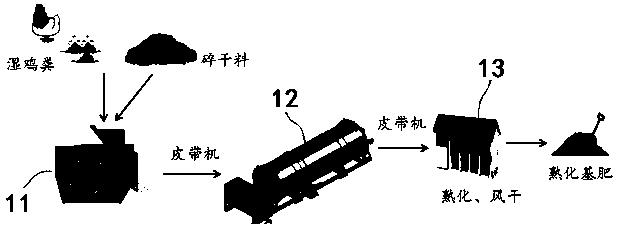 Livestock excrement aerobic fermentation treatment system and continuous treatment method