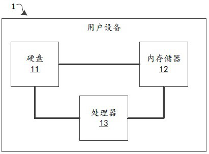 Database installation method based on AI configuration, user equipment and storage medium