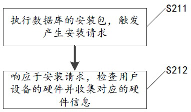 Database installation method based on AI configuration, user equipment and storage medium