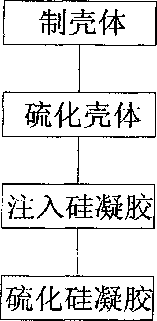 Silica gel gutta-percha and manufacturing technology thereof