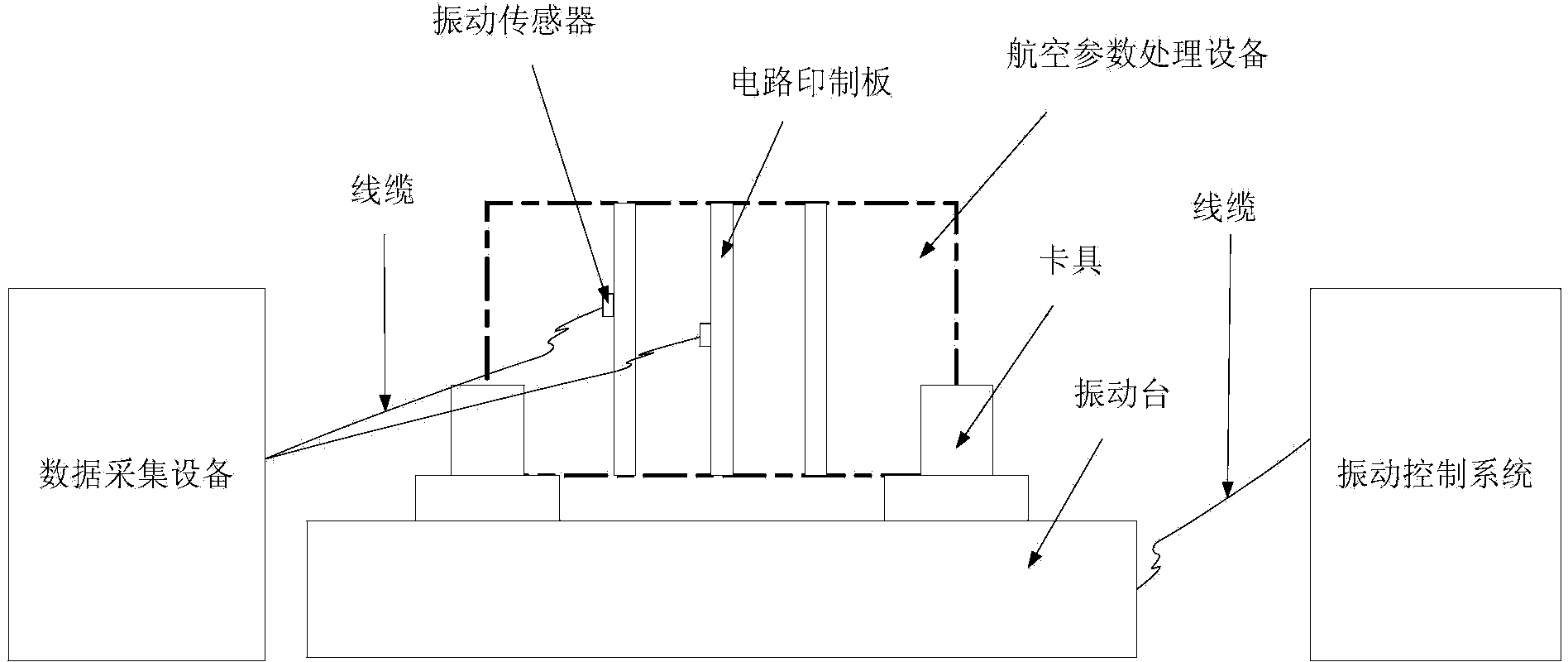 Avionic device operating modal measuring method for vibration finite element model correction