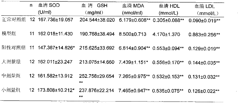 Fat-reducing medicine and preparation method and application thereof