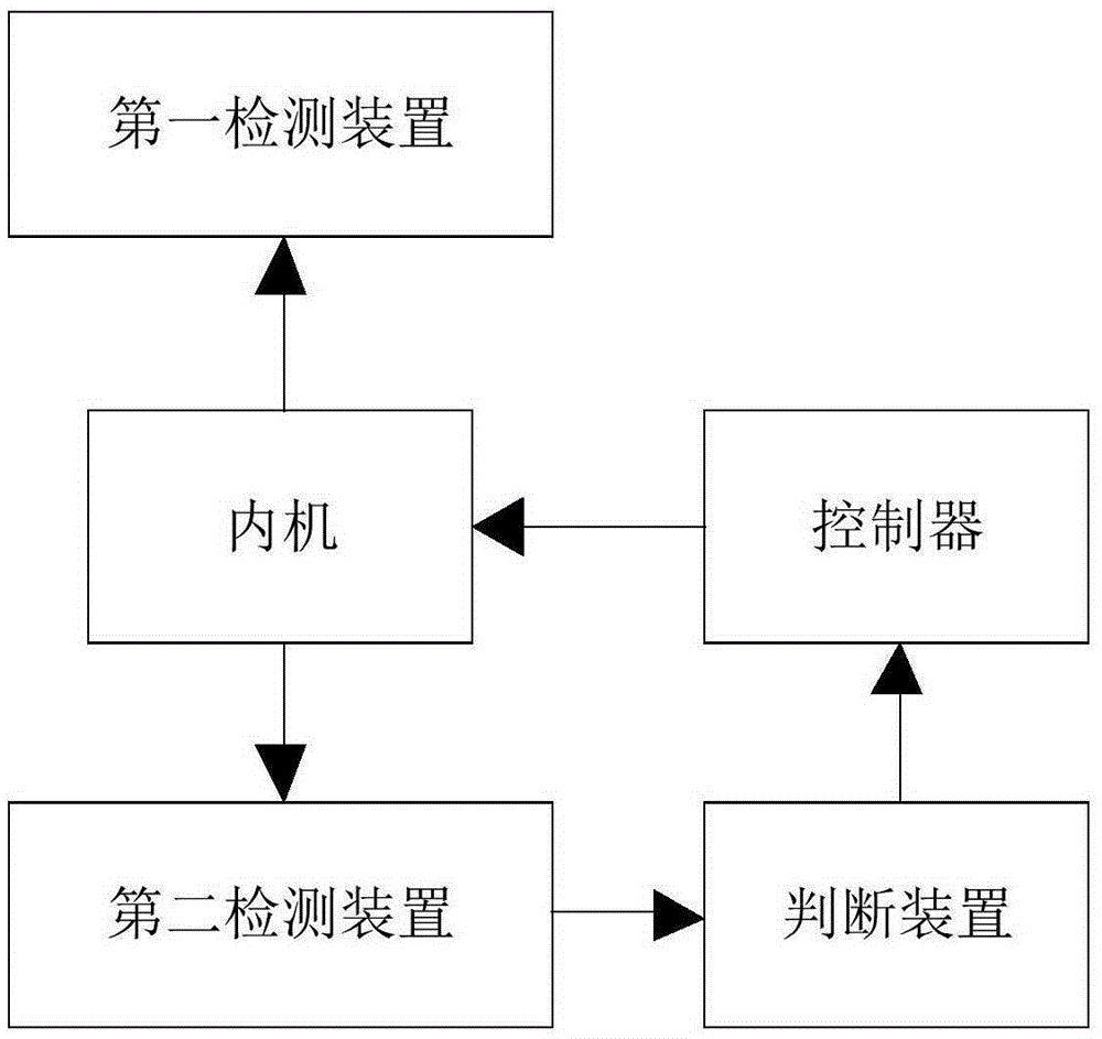 Processing method and processing device for air conditioner condensate water