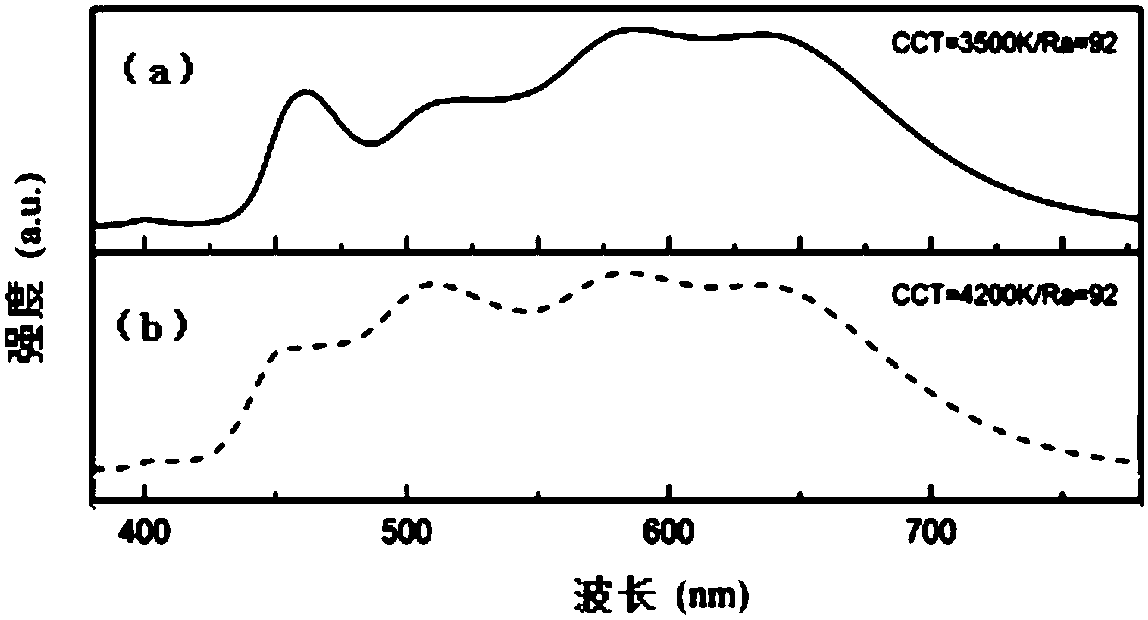 Implementation method of white light LED capable of regulating color temperature, regulating color rendering index and regulating brightness