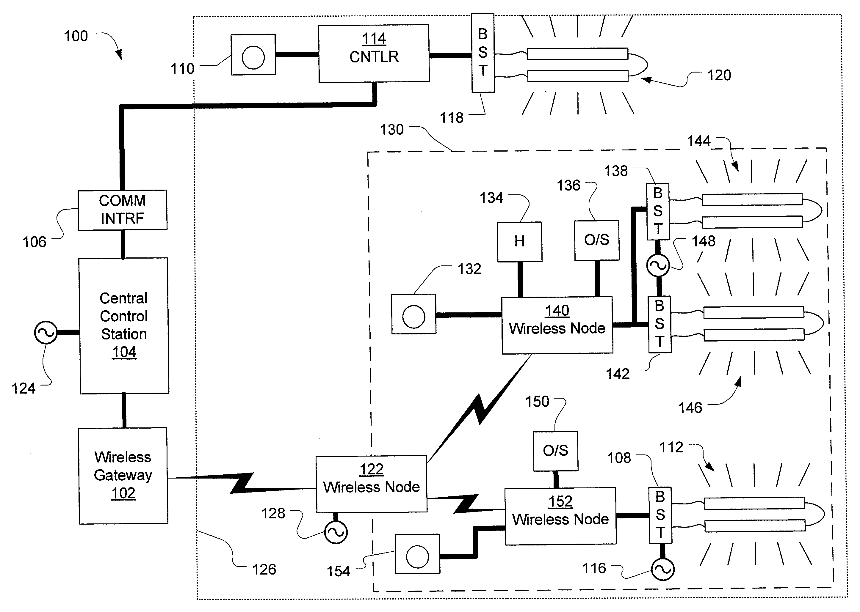 Method and system for a network of wireless ballast-powered controllers