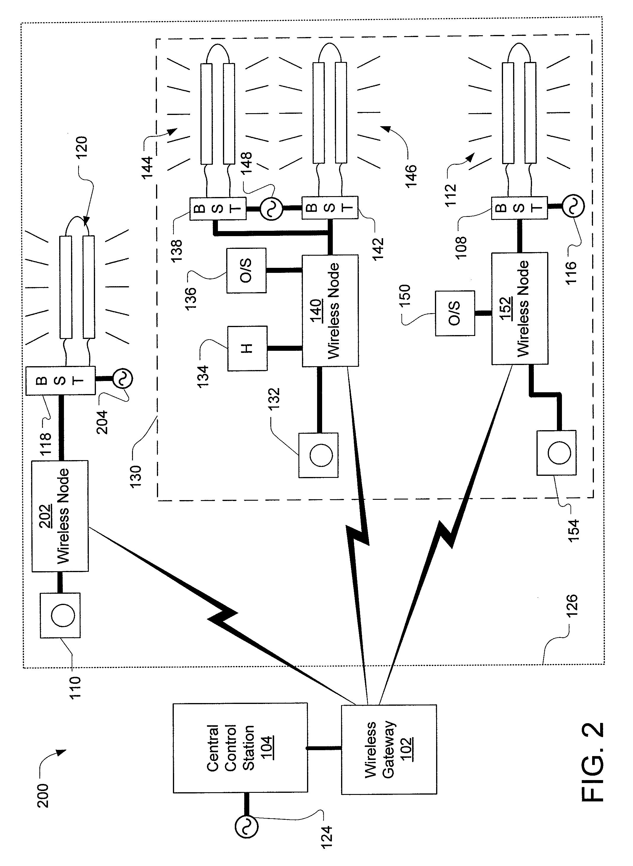 Method and system for a network of wireless ballast-powered controllers