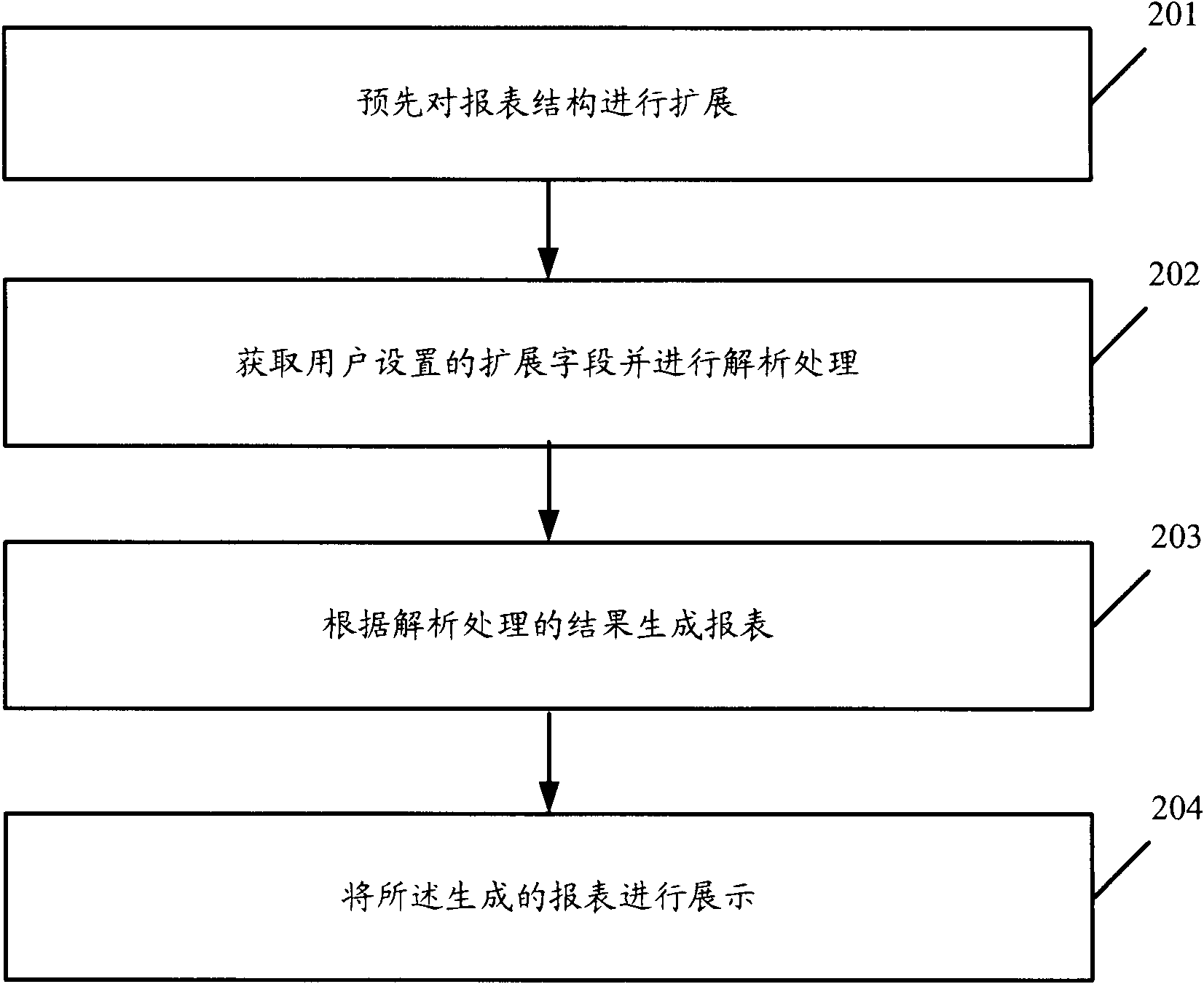 Method for generating report and report generating device