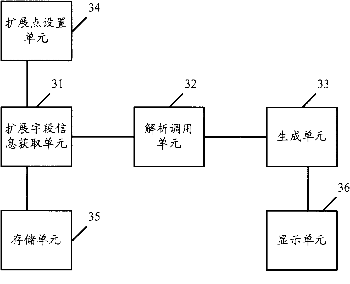 Method for generating report and report generating device