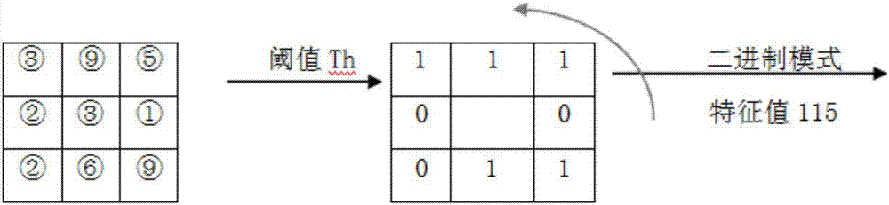 Target matching method for discriminant cascade appearance model based on multi-feature fusion