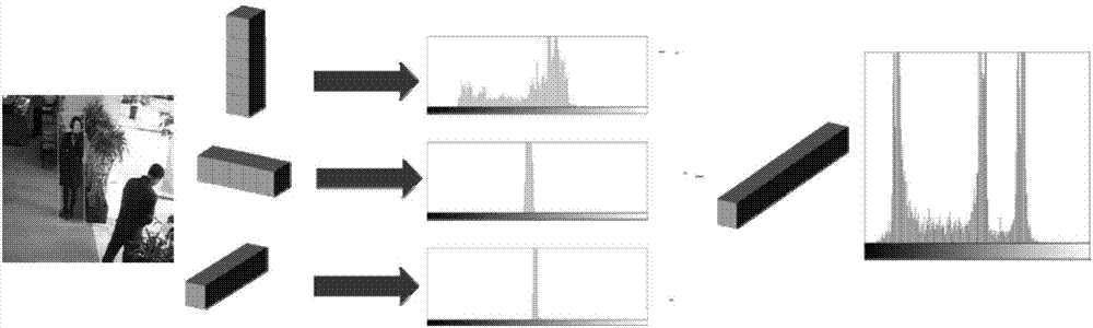 Target matching method for discriminant cascade appearance model based on multi-feature fusion