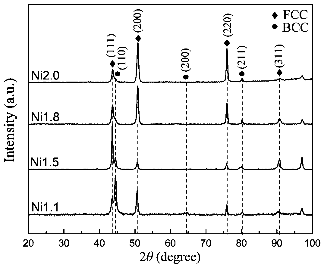 High-entropy quinary alloy with good high strength and high plasticity matching performance and preparation method thereof