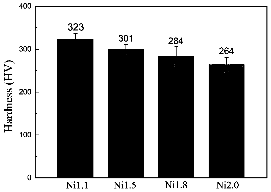 High-entropy quinary alloy with good high strength and high plasticity matching performance and preparation method thereof