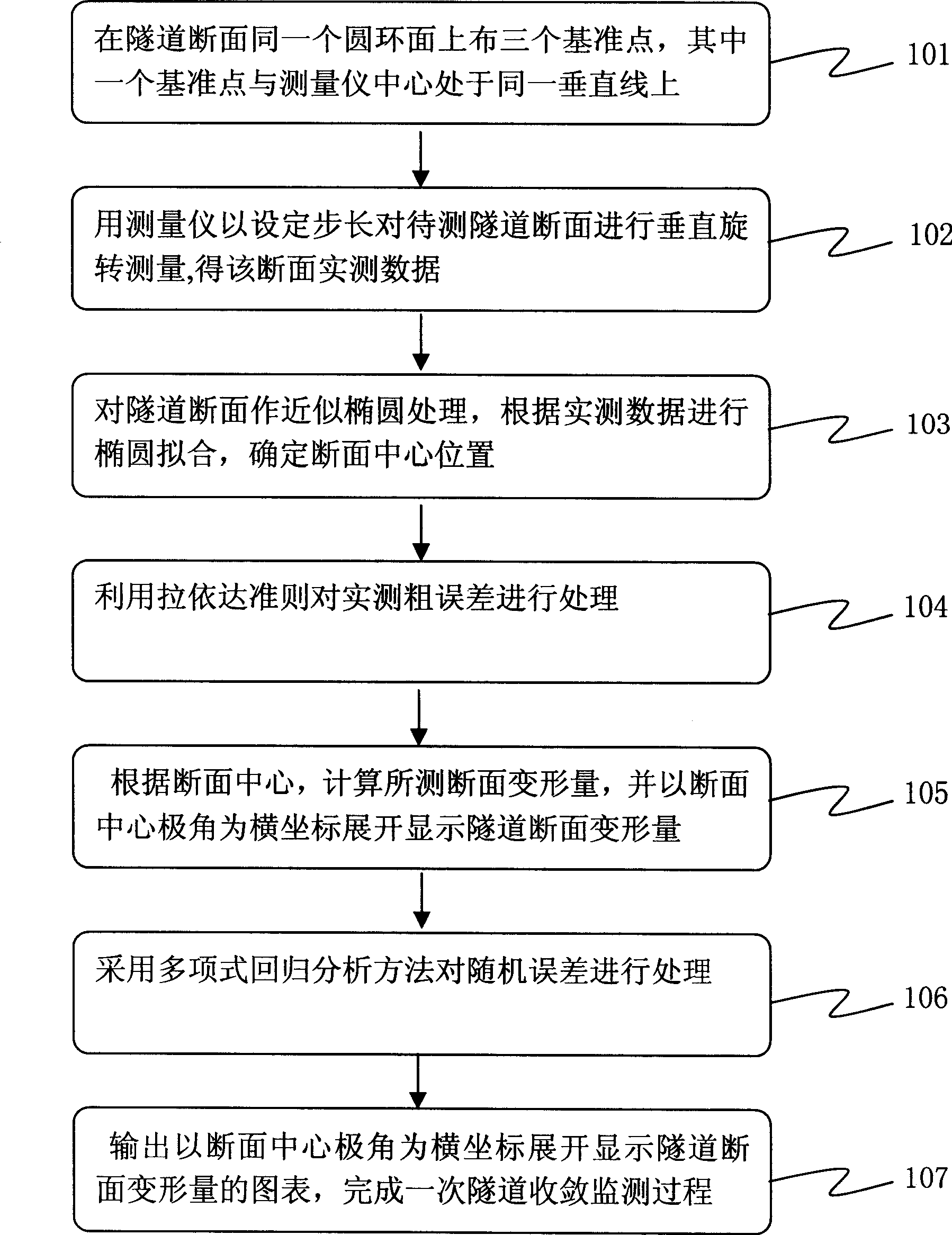 Tunnel convergence monitoring method