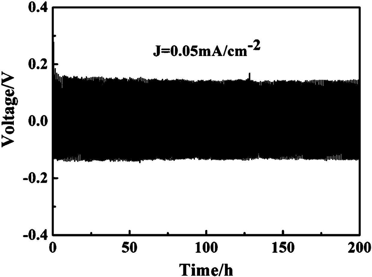 Lithium metal cathode coated with solid polymer electrolyte and preparation method thereof