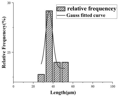 A nano-short fiber material for tissue repair and its preparation method and application