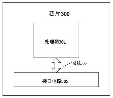 Test method and related equipment