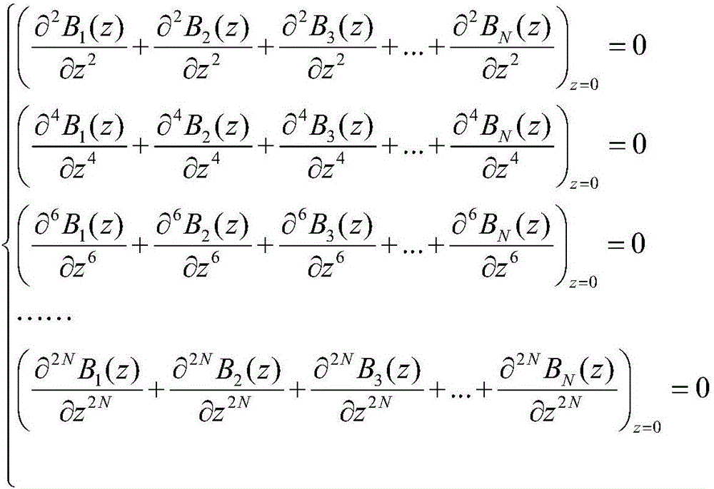 High precision static magnetic field generating device for nuclear magnetic resonance gyroscope