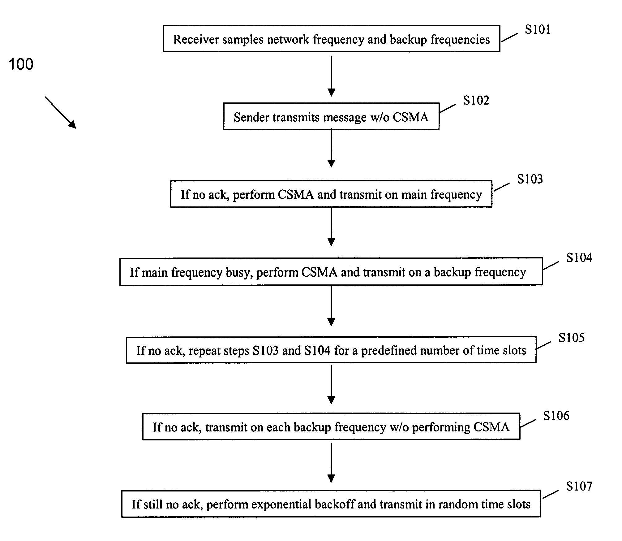 Method and system for reliable data transmission in wireless networks