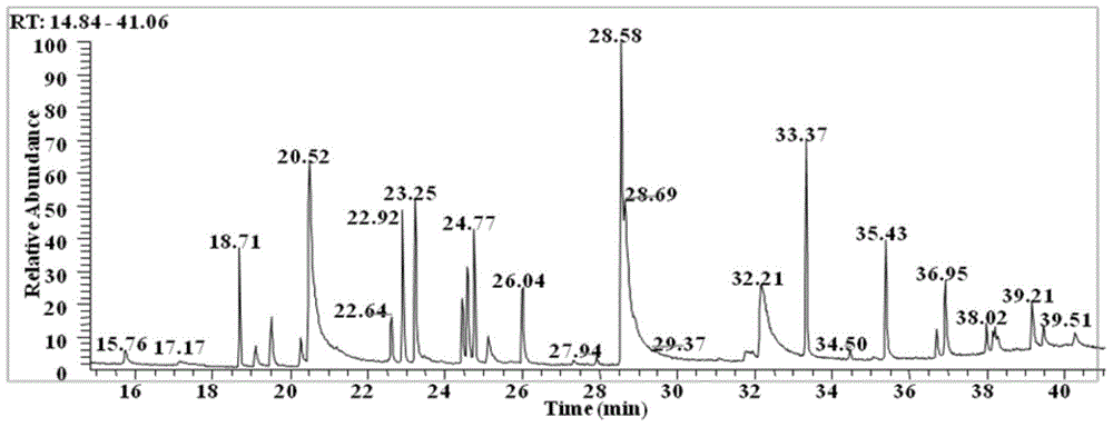 Method for synchronously detecting water sample contaminated by mixing of trace amount of pesticide environmental hormones