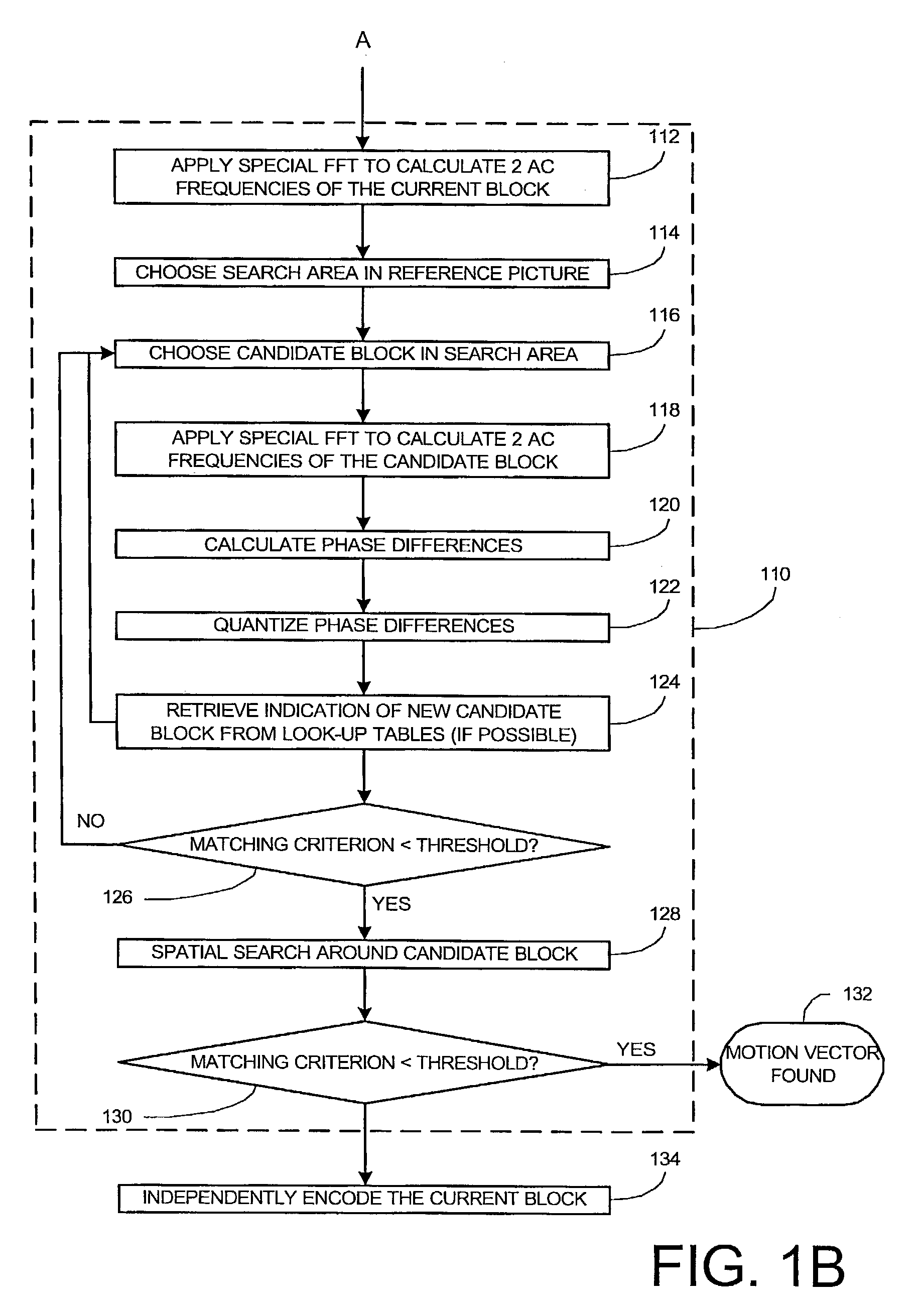 Method and apparatus for motion estimation in a sequence of digital images