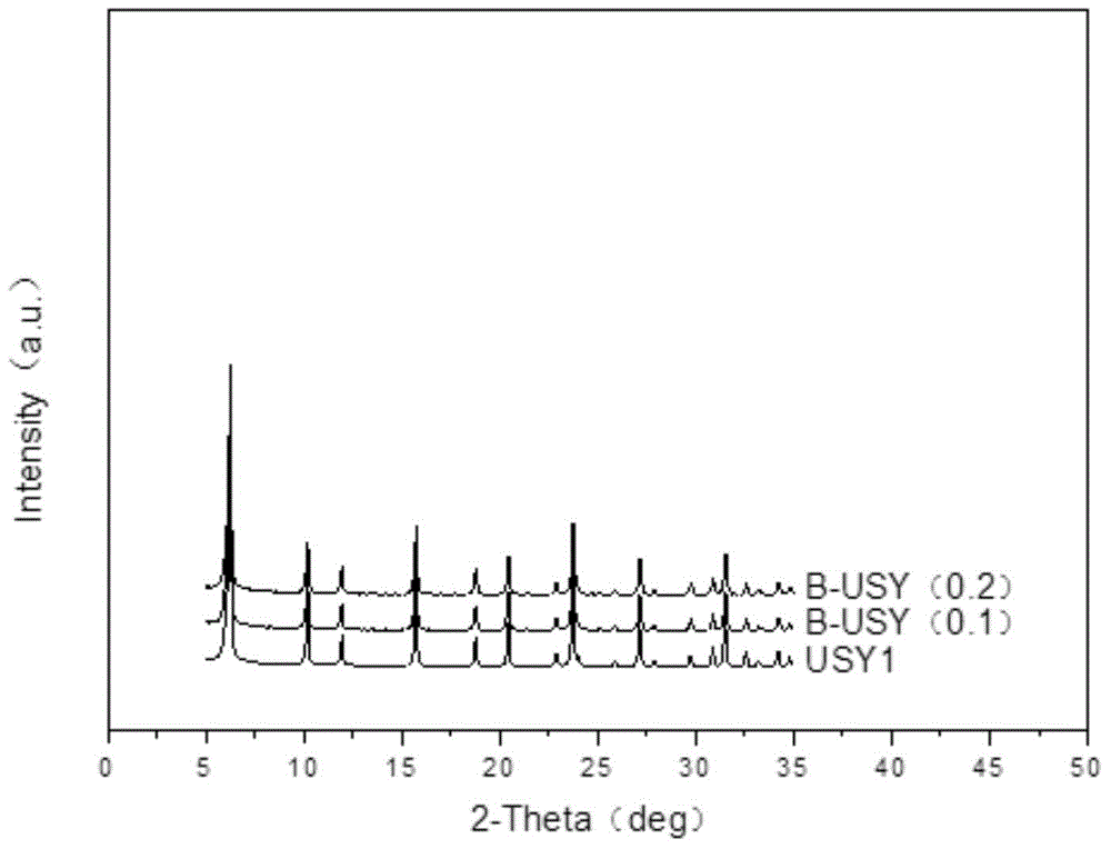 Y-type zeolite with intracrystalline hierarchical pores and preparation method and application thereof