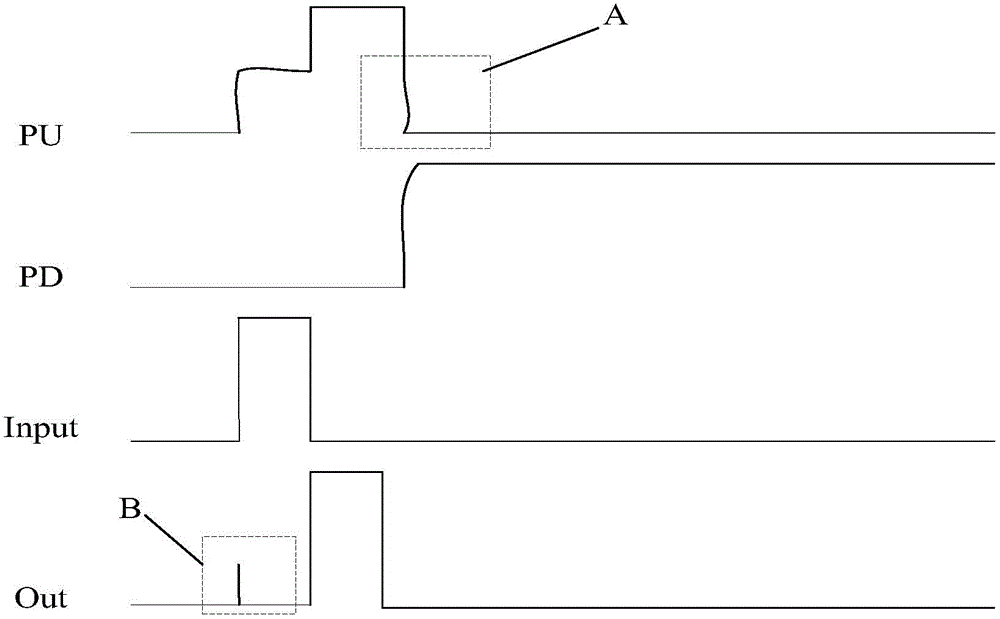 Shifting register, grid drive circuit, display panel and display device