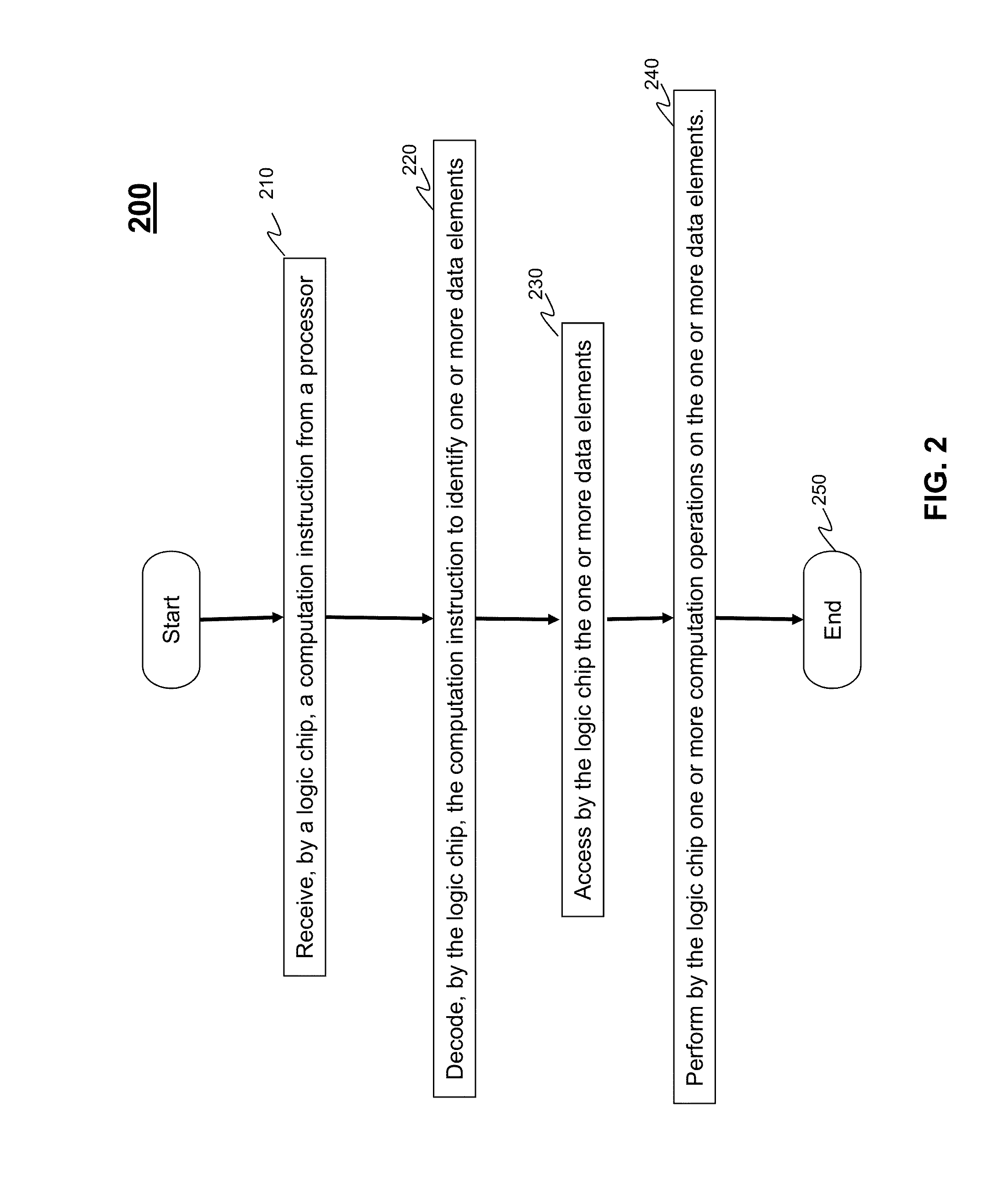 Computation Memory Operations in a Logic Layer of a Stacked Memory