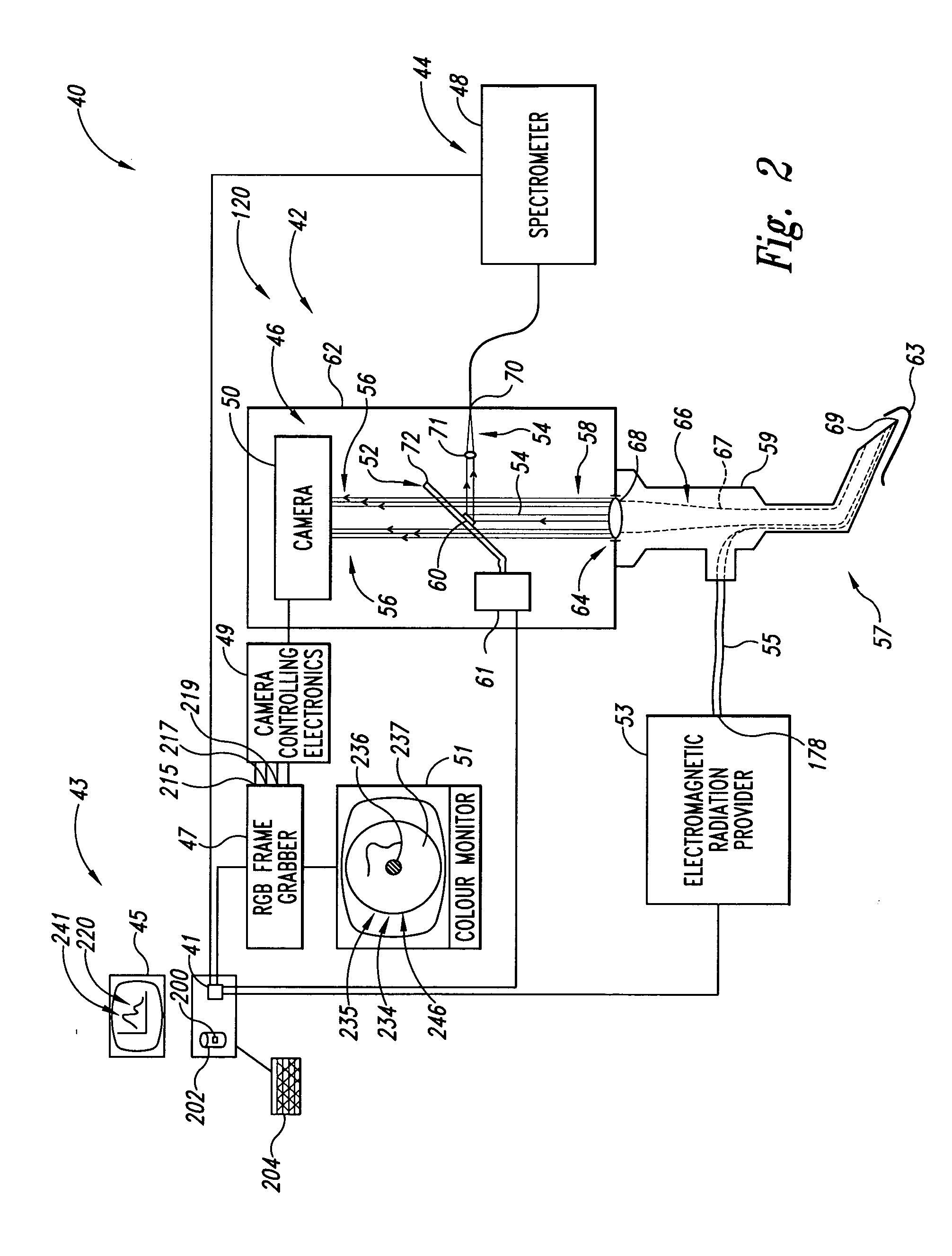 Imaging methods for fluorescence and reflectance imaging and spectroscopy and for contemporaneous measurements of electromagnetic radiation with multiple measuring devices