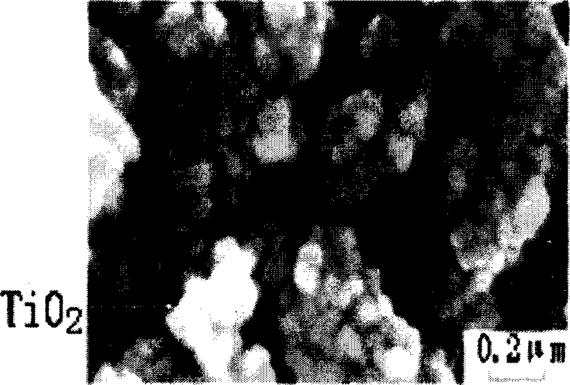 Nano titanic oxide photocatalyst responding to visible light and preparation method thereof