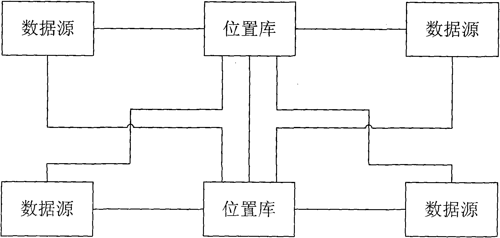 Method and system for transmitting data between heterogeneous different networks